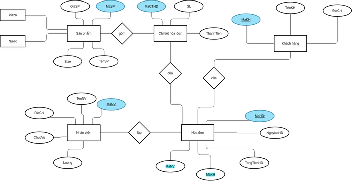 ERD | Visual Paradigm Community